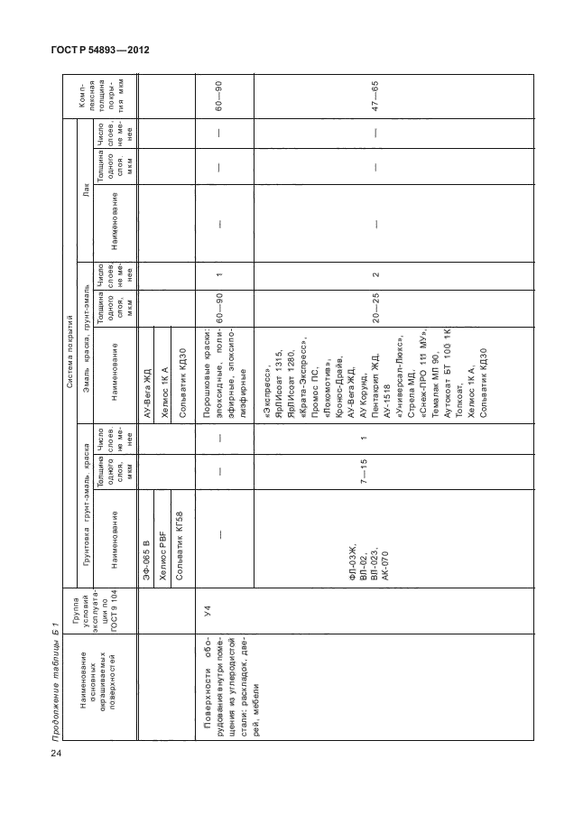 ГОСТ Р 54893-2012