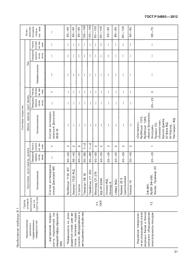 ГОСТ Р 54893-2012