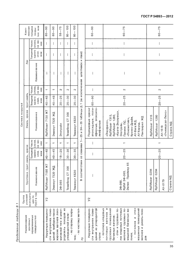 ГОСТ Р 54893-2012