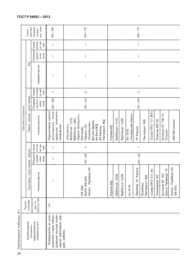 ГОСТ Р 54893-2012