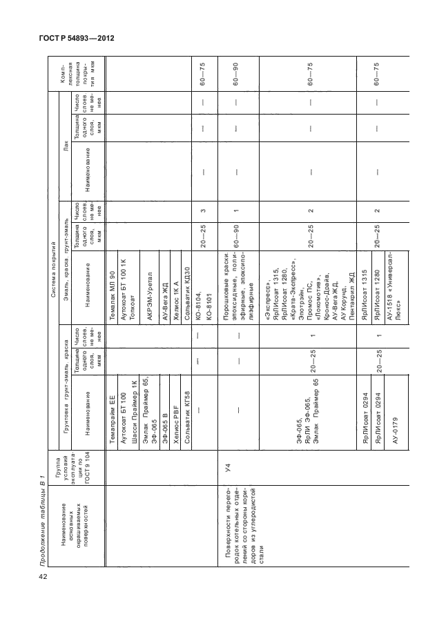 ГОСТ Р 54893-2012