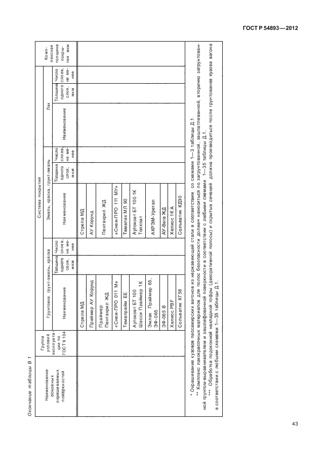 ГОСТ Р 54893-2012