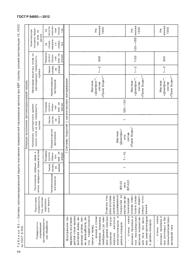 ГОСТ Р 54893-2012