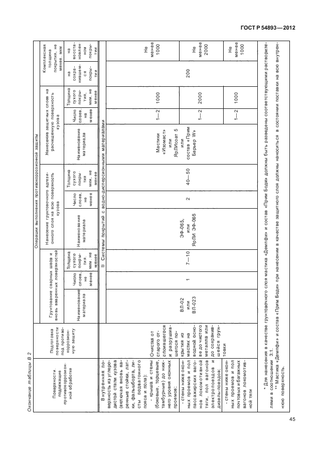 ГОСТ Р 54893-2012