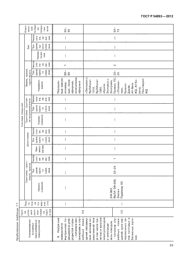 ГОСТ Р 54893-2012