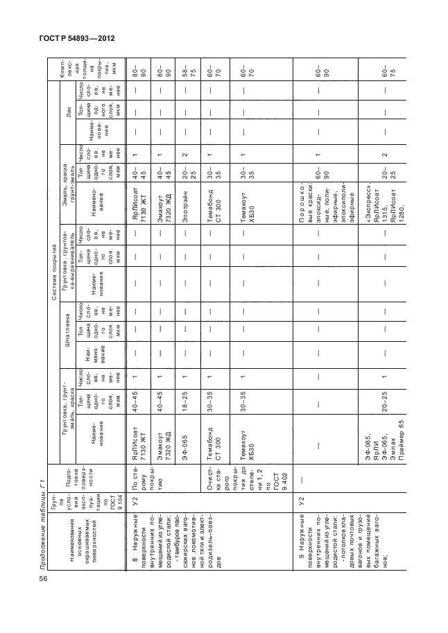 ГОСТ Р 54893-2012