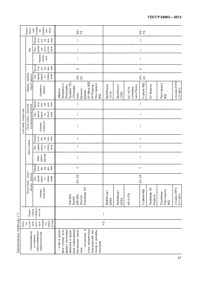 ГОСТ Р 54893-2012