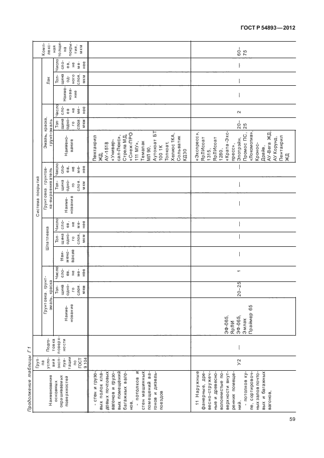 ГОСТ Р 54893-2012