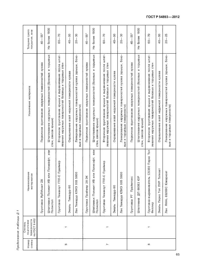 ГОСТ Р 54893-2012