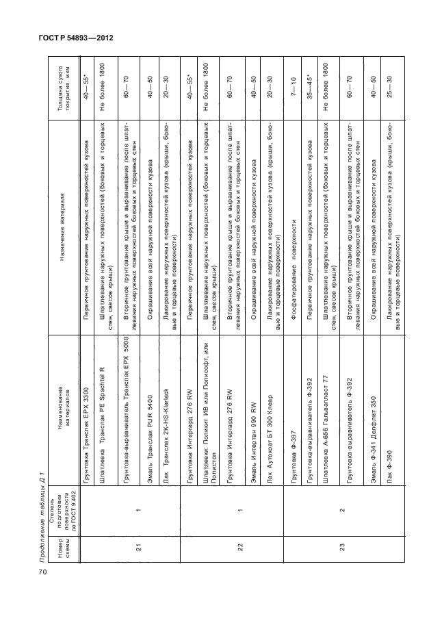 ГОСТ Р 54893-2012