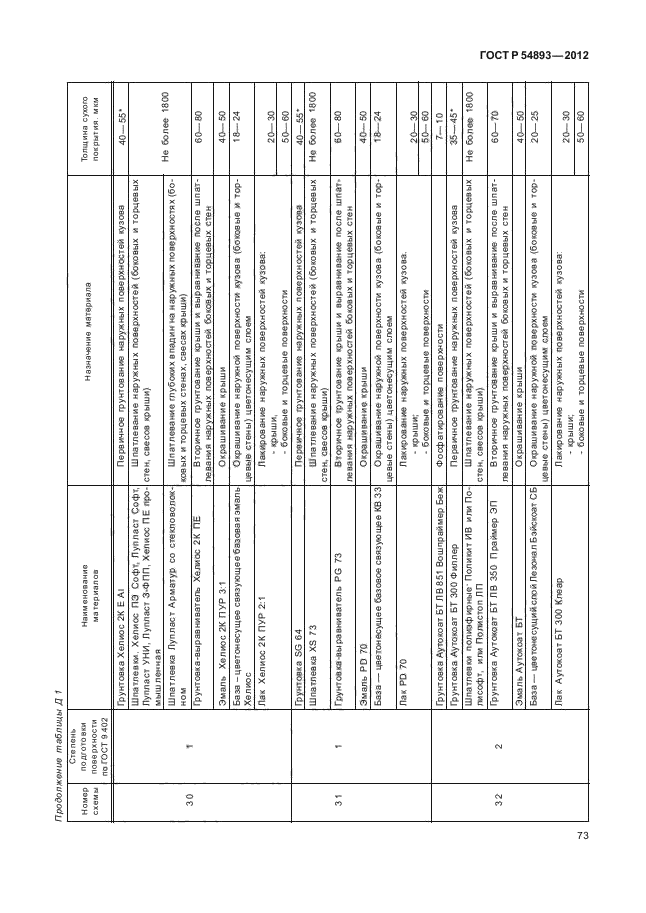 ГОСТ Р 54893-2012