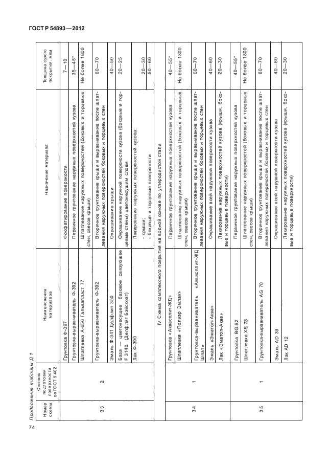 ГОСТ Р 54893-2012