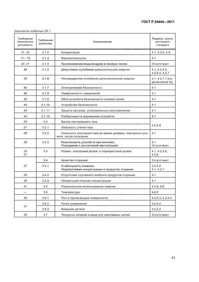 ГОСТ Р 54444-2011