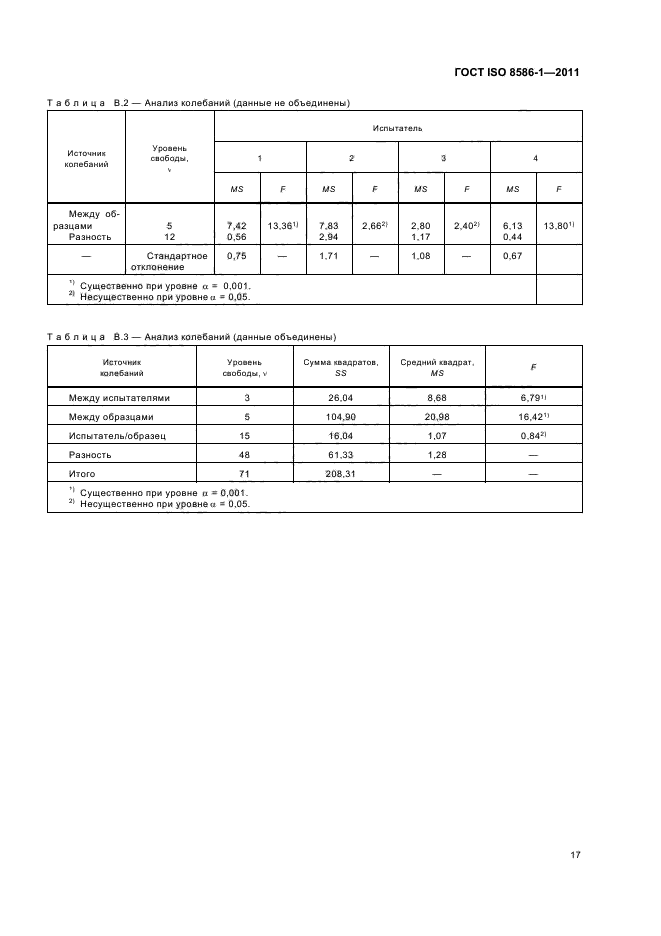 ГОСТ ISO 8586-1-2011