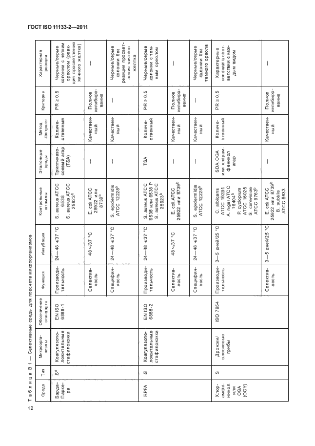 ГОСТ ISO 11133-2-2011