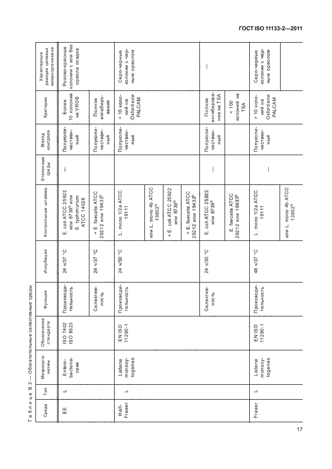 ГОСТ ISO 11133-2-2011