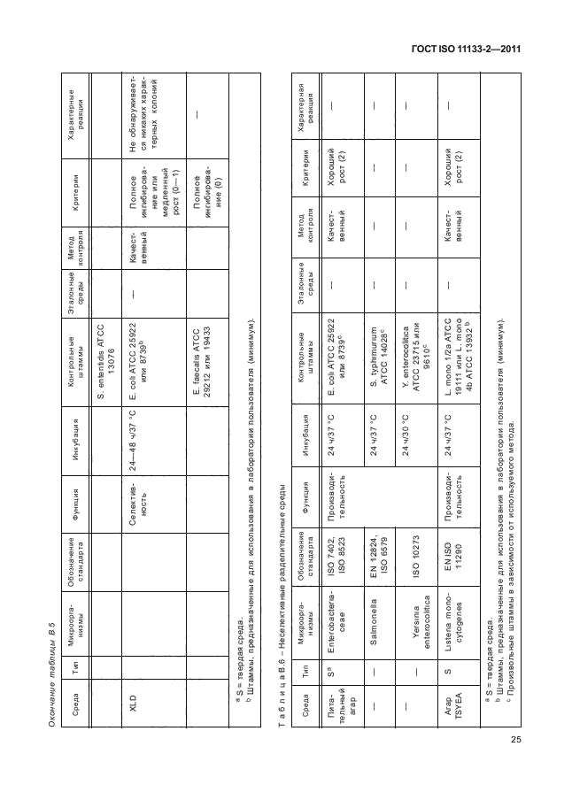 ГОСТ ISO 11133-2-2011