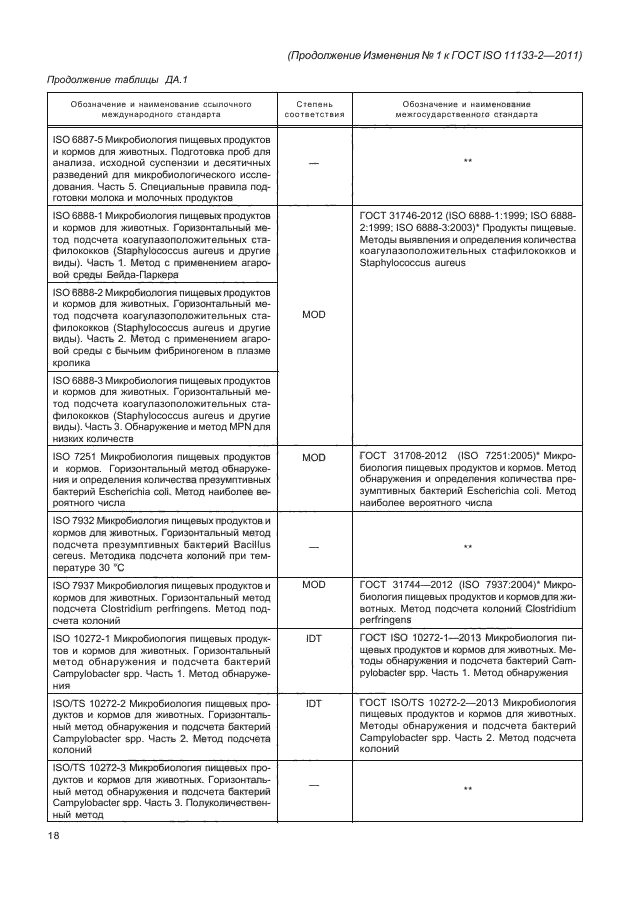 ГОСТ ISO 11133-2-2011