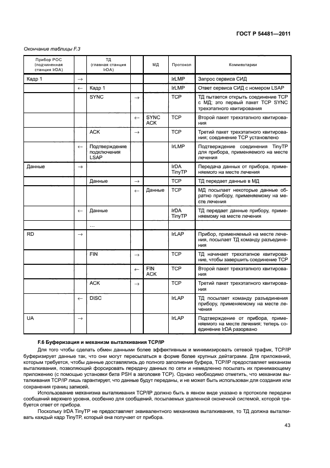 ГОСТ Р 54481-2011