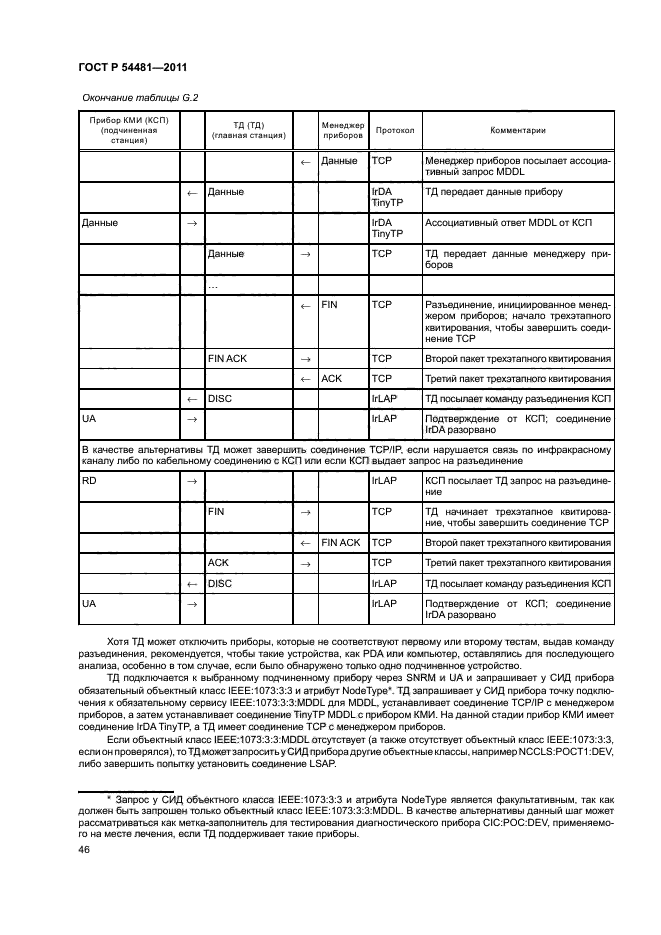 ГОСТ Р 54481-2011