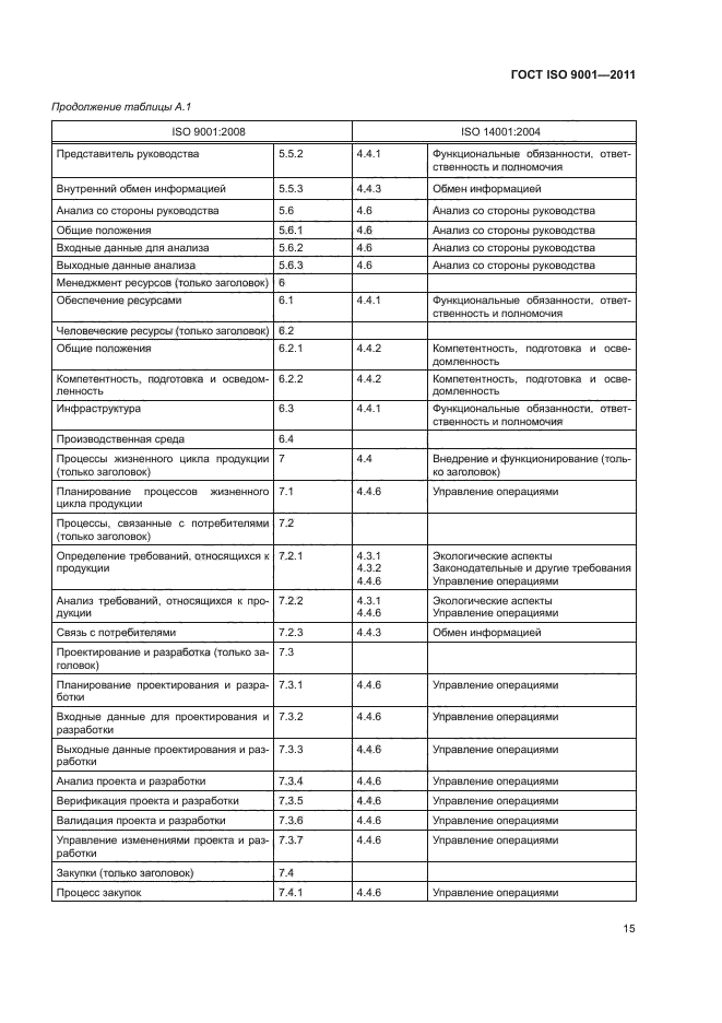 ГОСТ ISO 9001-2011