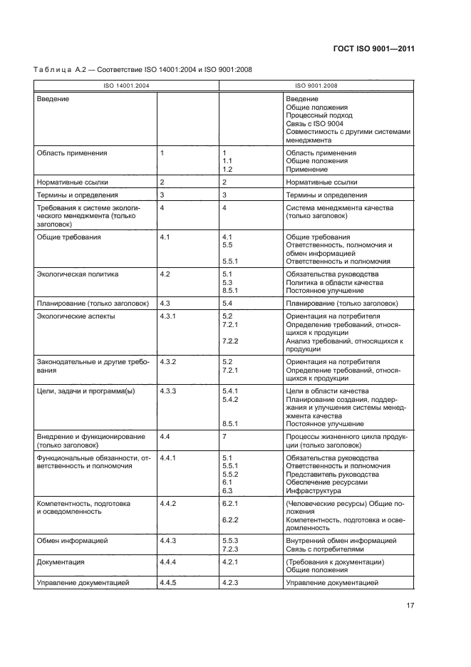 ГОСТ ISO 9001-2011