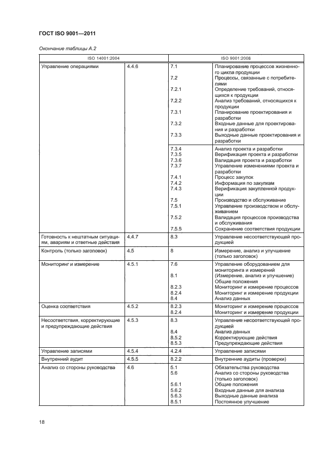 ГОСТ ISO 9001-2011