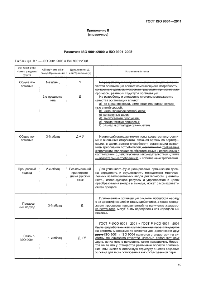 ГОСТ ISO 9001-2011