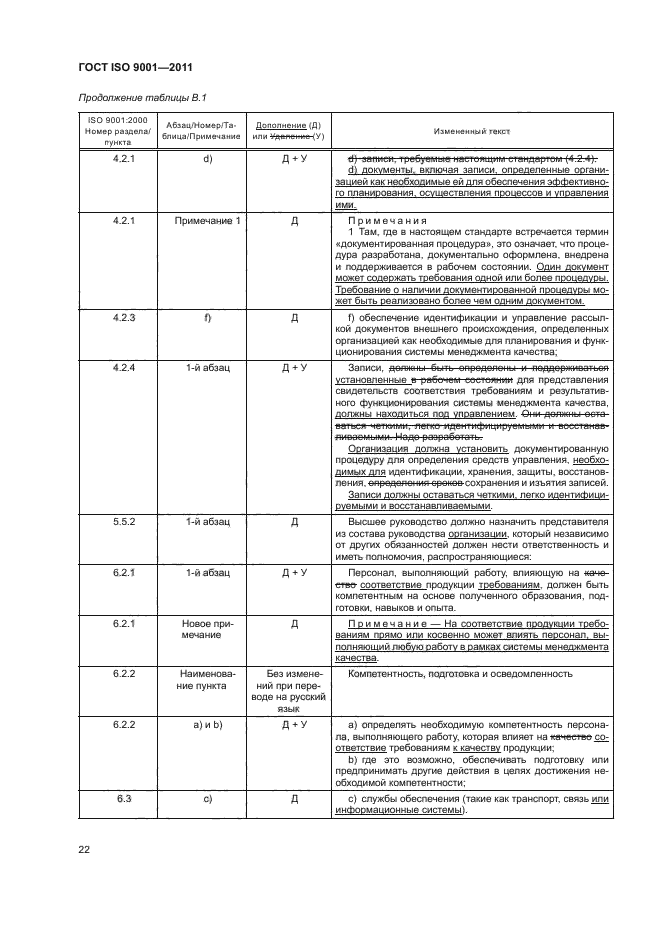 ГОСТ ISO 9001-2011