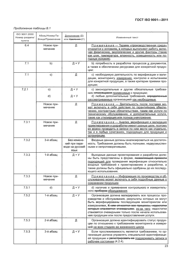 ГОСТ ISO 9001-2011