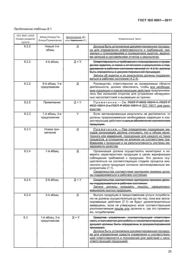 ГОСТ ISO 9001-2011