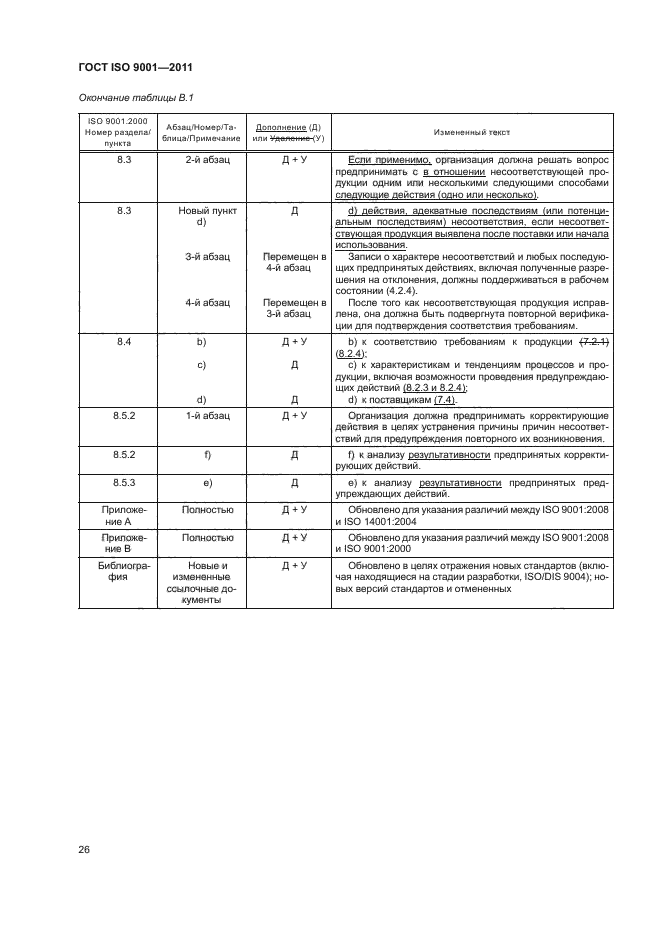 ГОСТ ISO 9001-2011