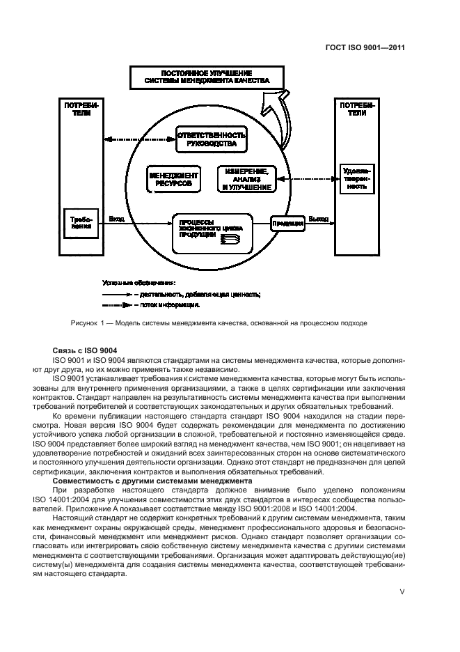 ГОСТ ISO 9001-2011