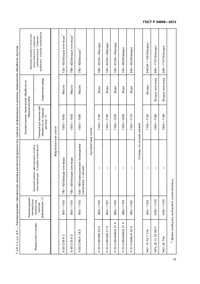 ГОСТ Р 54909-2012