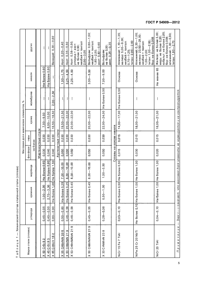 ГОСТ Р 54909-2012