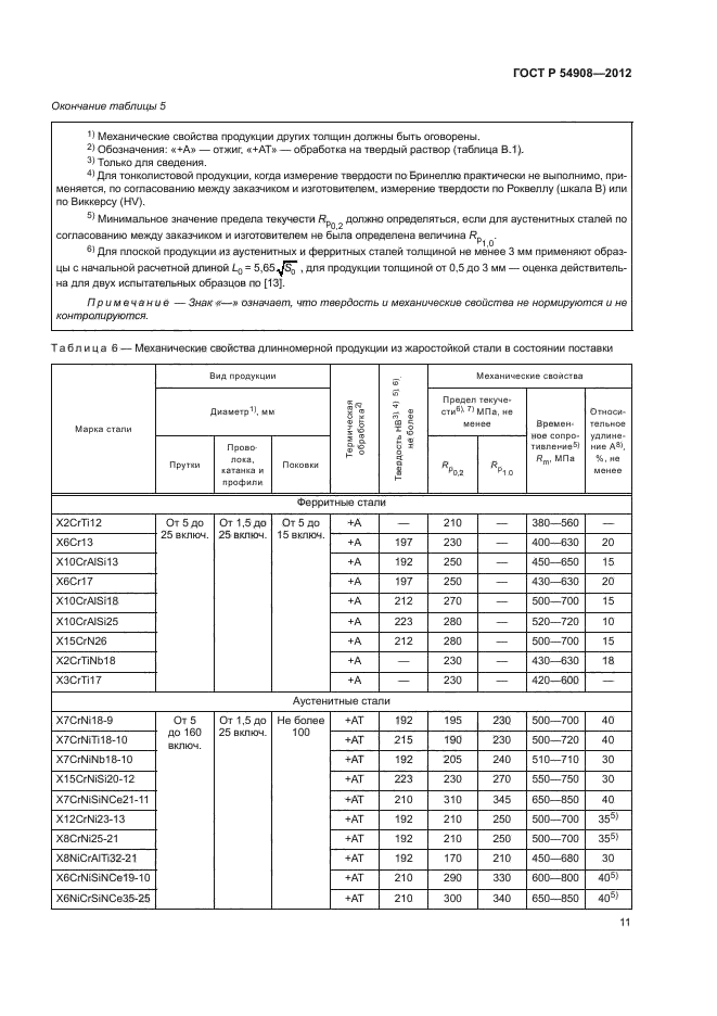 ГОСТ Р 54908-2012