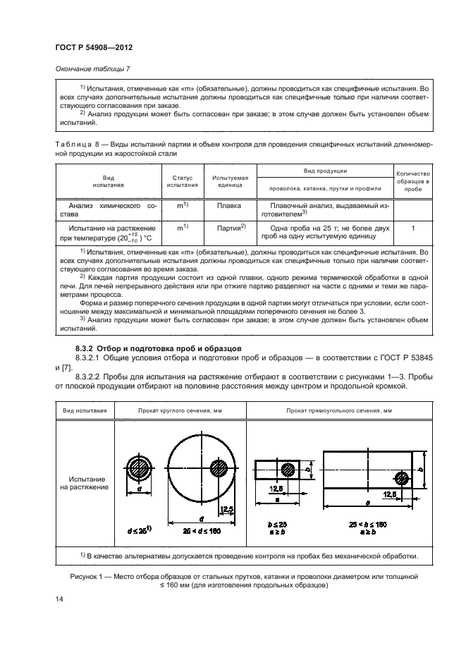 ГОСТ Р 54908-2012