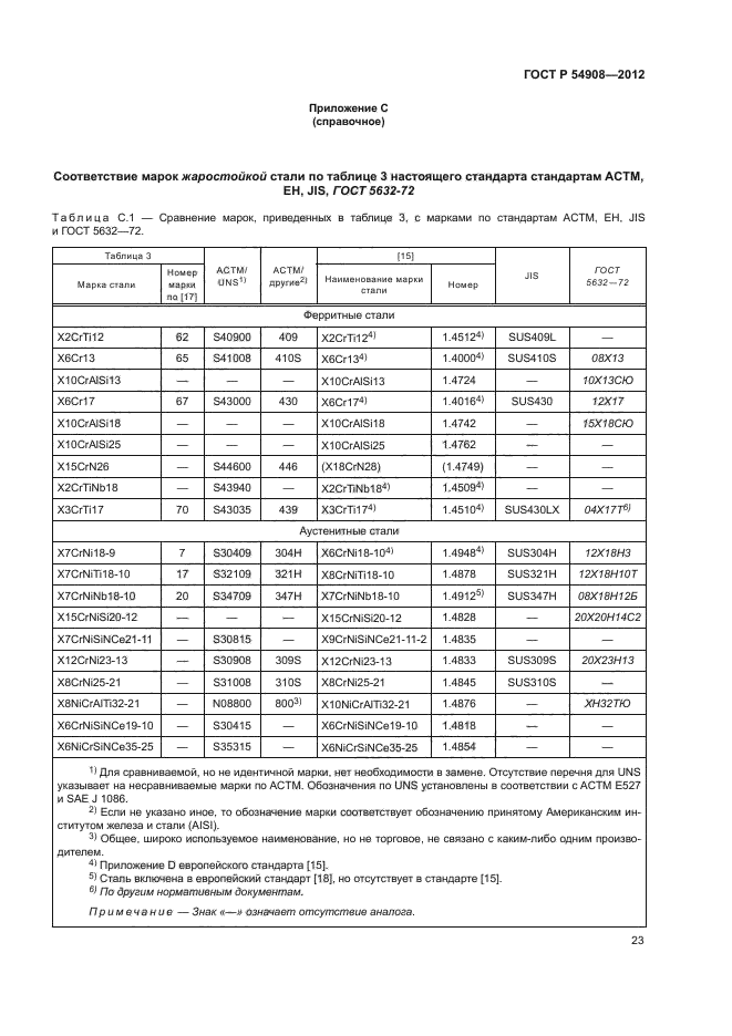 ГОСТ Р 54908-2012