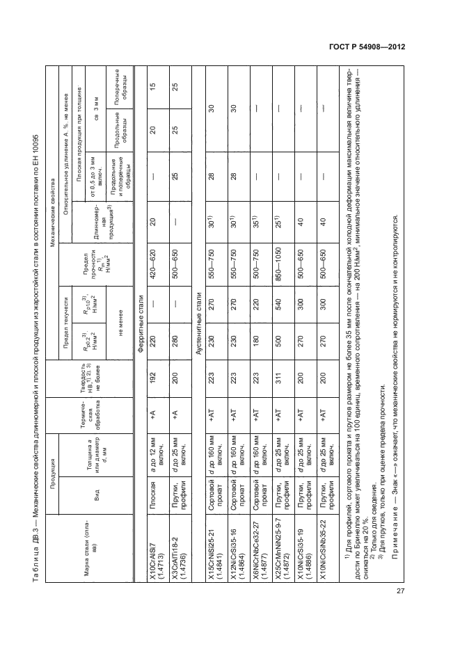 ГОСТ Р 54908-2012