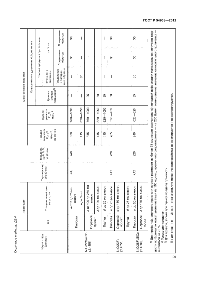 ГОСТ Р 54908-2012