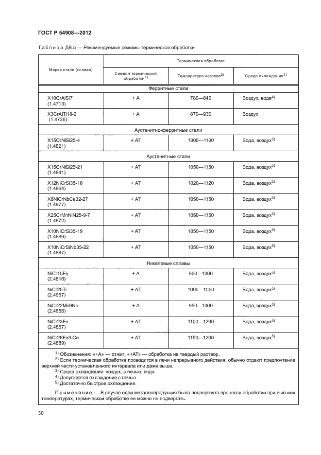 ГОСТ Р 54908-2012