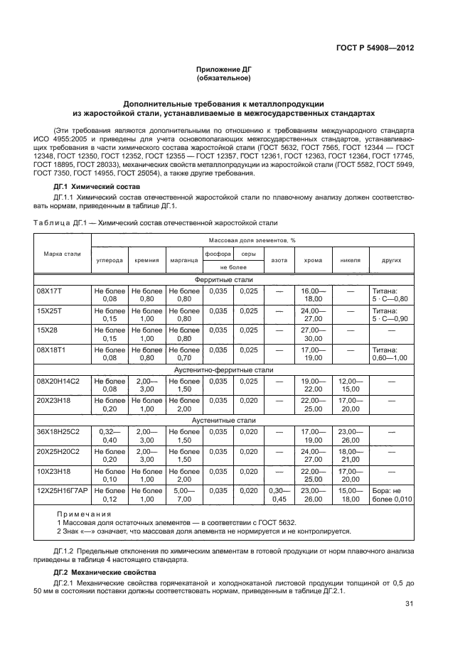 ГОСТ Р 54908-2012