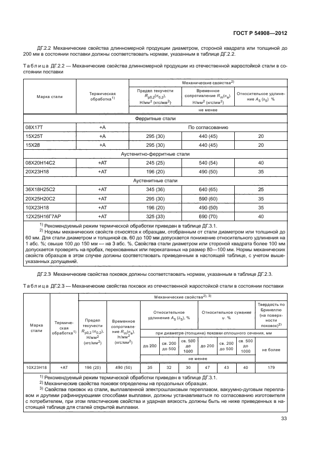 ГОСТ Р 54908-2012