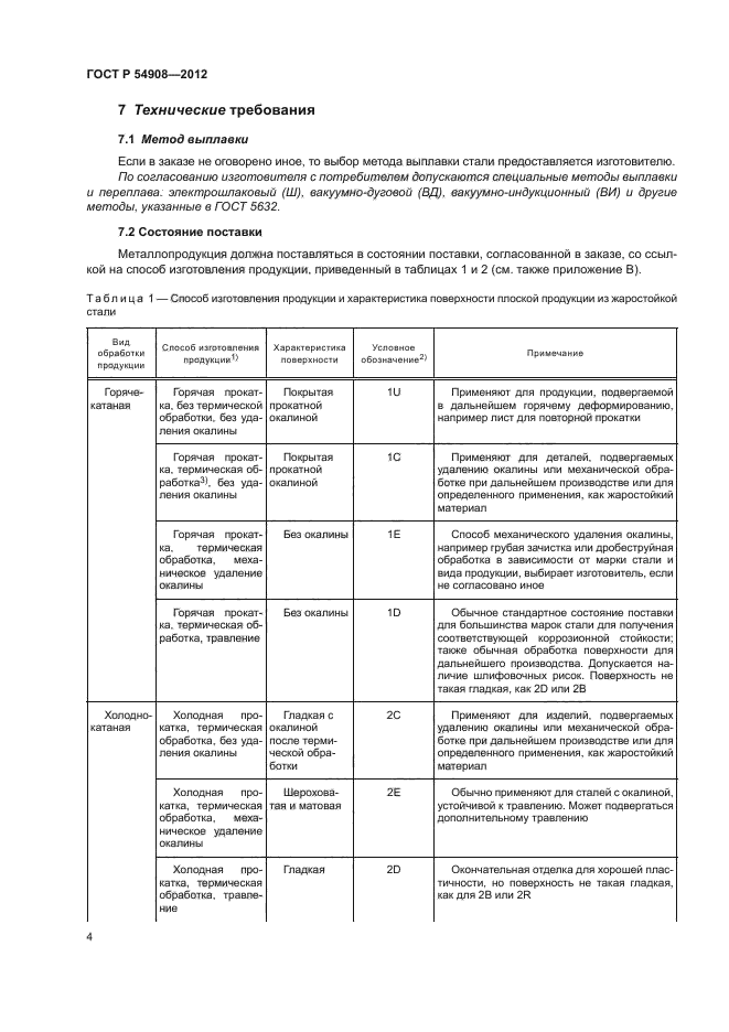 ГОСТ Р 54908-2012