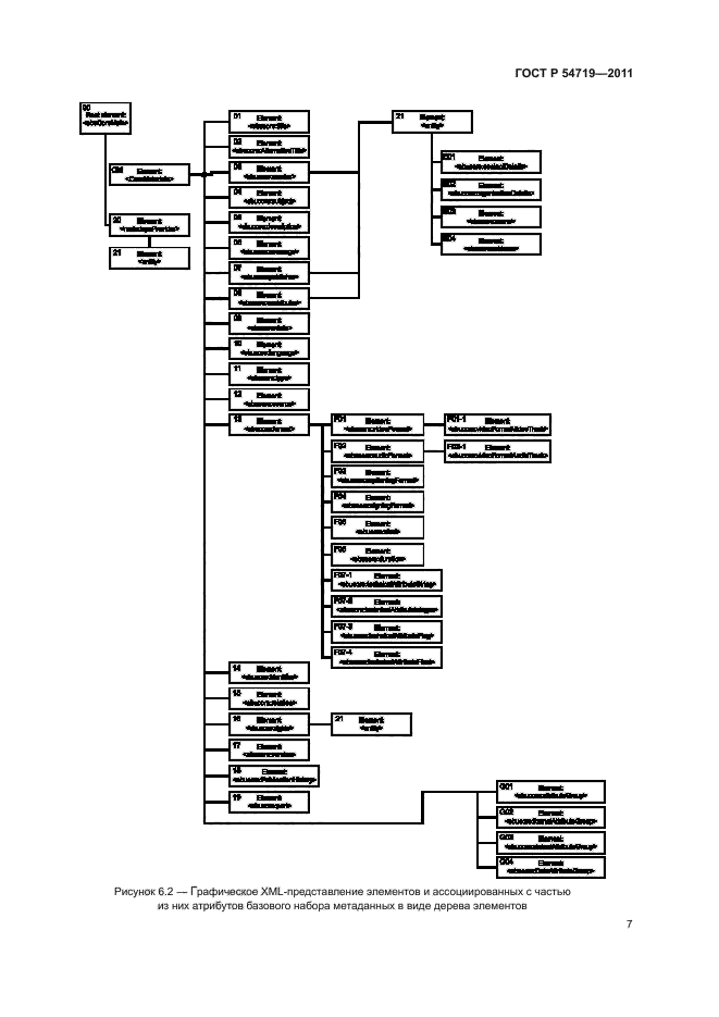 ГОСТ Р 54719-2011