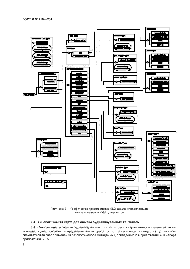 ГОСТ Р 54719-2011