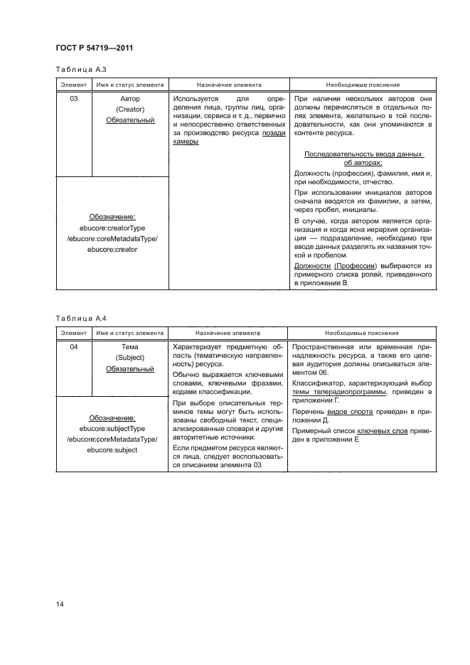 ГОСТ Р 54719-2011