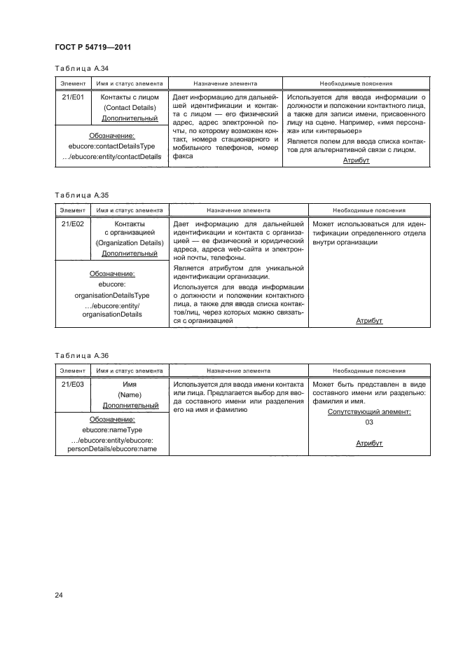 ГОСТ Р 54719-2011