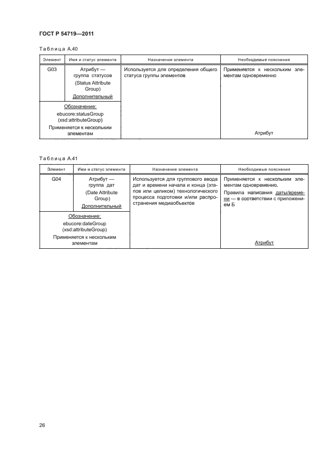 ГОСТ Р 54719-2011