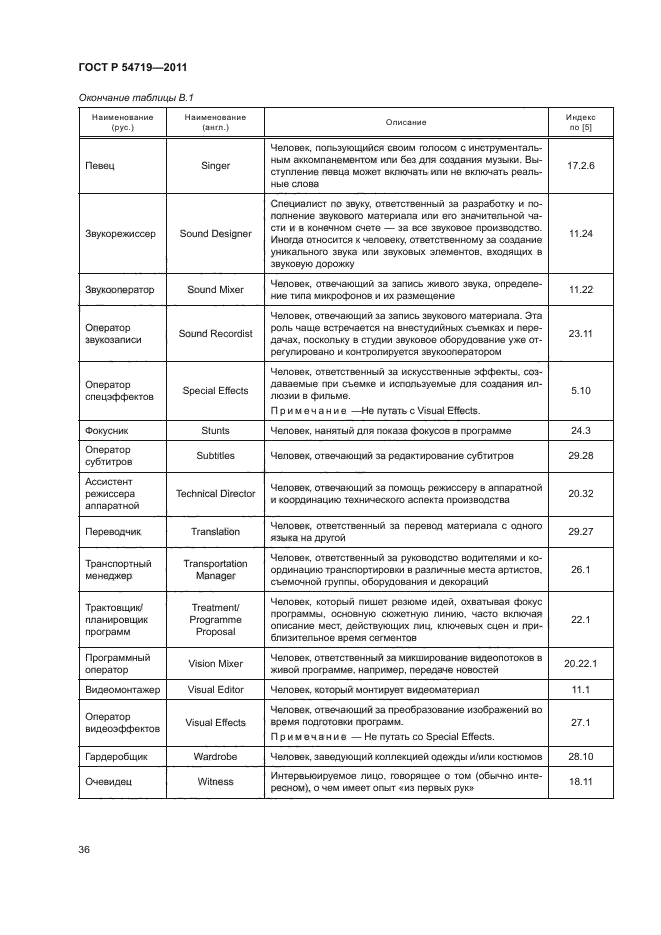 ГОСТ Р 54719-2011